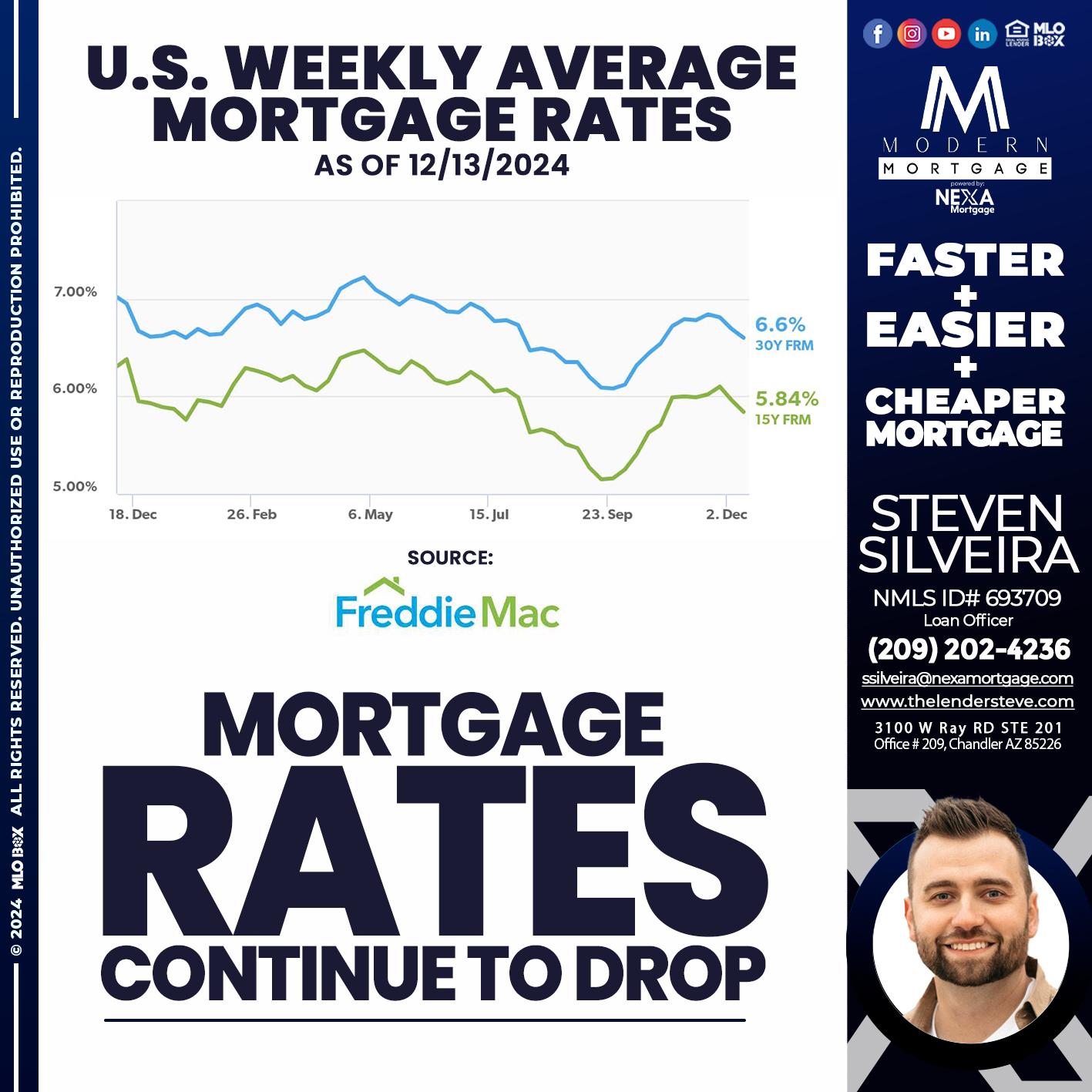 MORTGAGE RATES - Steve Silveira -Loan Officer