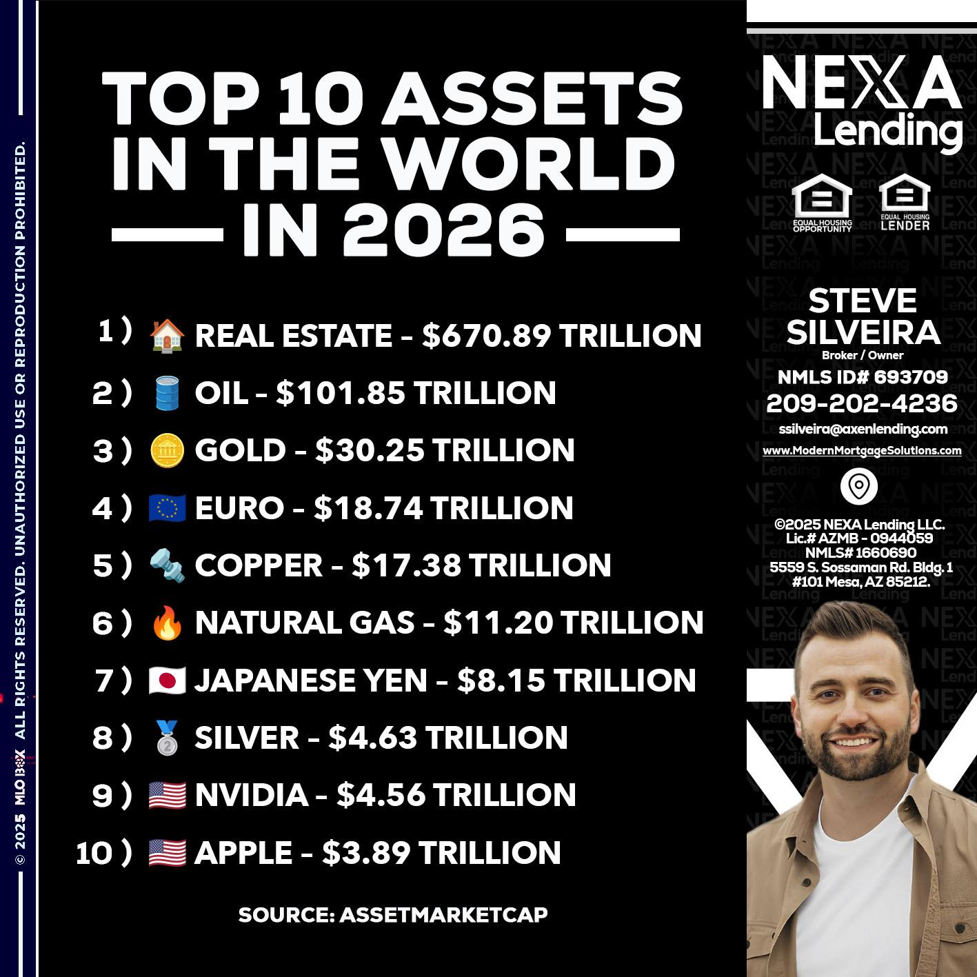 top 10 - Steve Silveira -Loan Officer