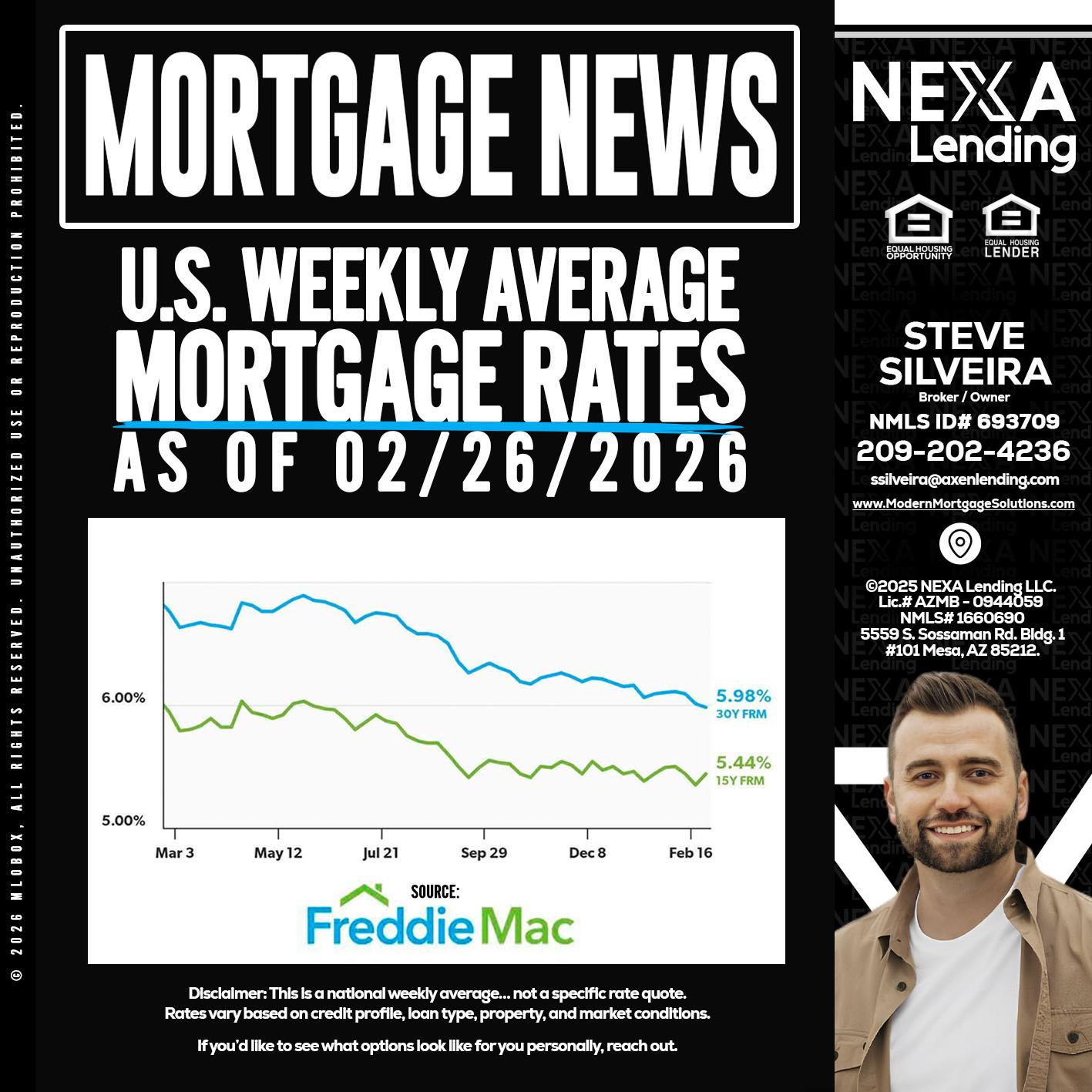 mortgage news - Steve Silveira -Loan Officer