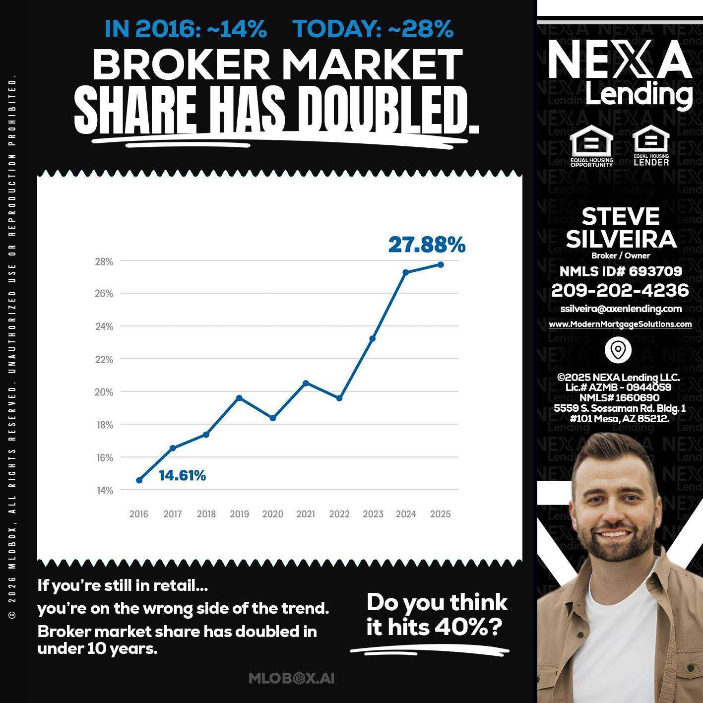 BROKER MARKET - Steve Silveira -Loan Officer