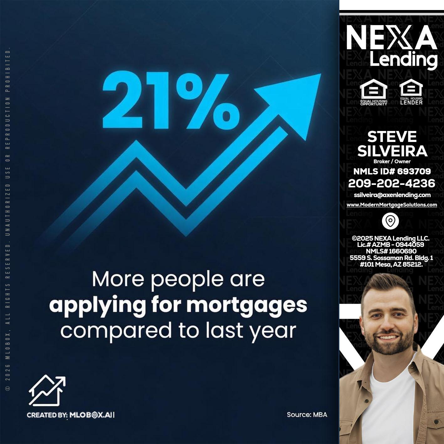 21% - Steve Silveira -Loan Officer